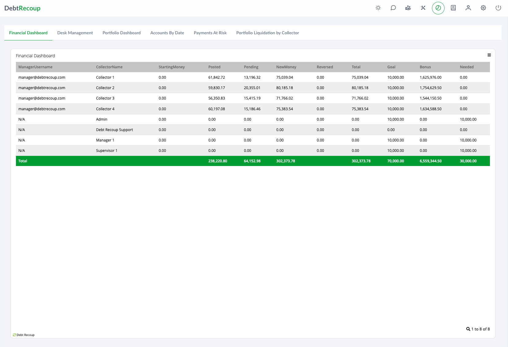 Performance Analytics